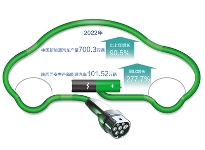 西安新能源汽车，“跑”出加速度